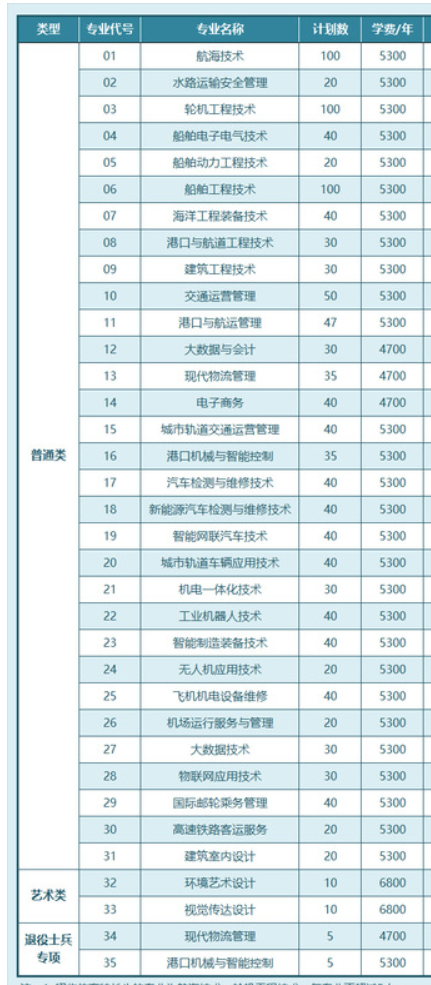 2025江苏航运职业技术学院提前招生学费多少钱一年-各专业收费标准
