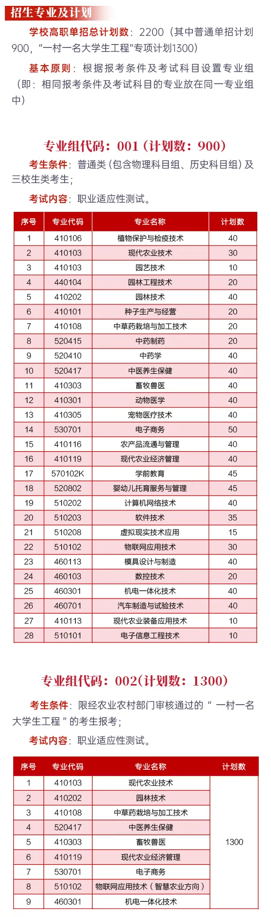 2025江西農(nóng)業(yè)工程職業(yè)學院單招計劃