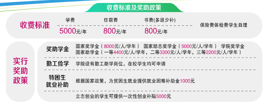 2025江西农业工程职业学院单招学费多少钱一年-各专业收费标准