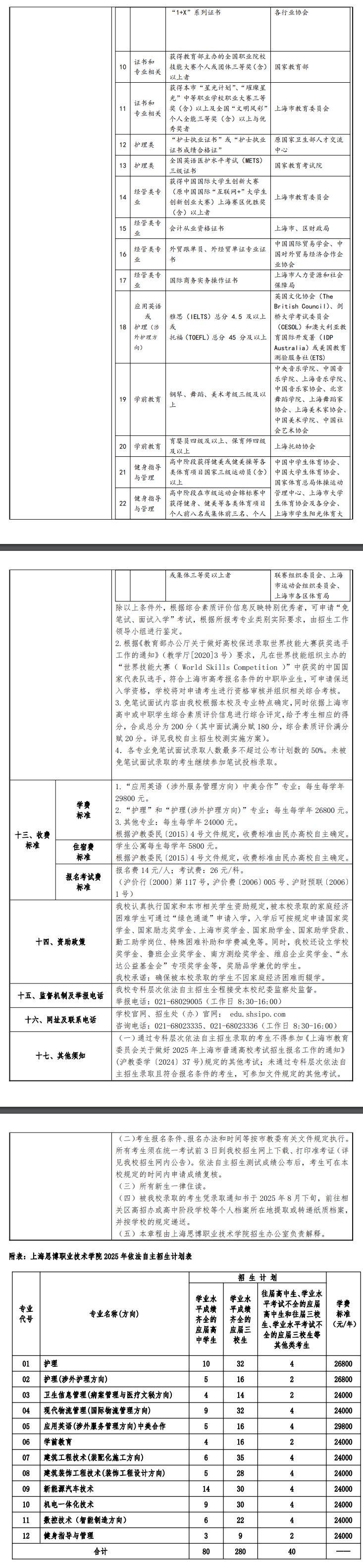 2025年上海思博职业技术学院专科自主招生章程