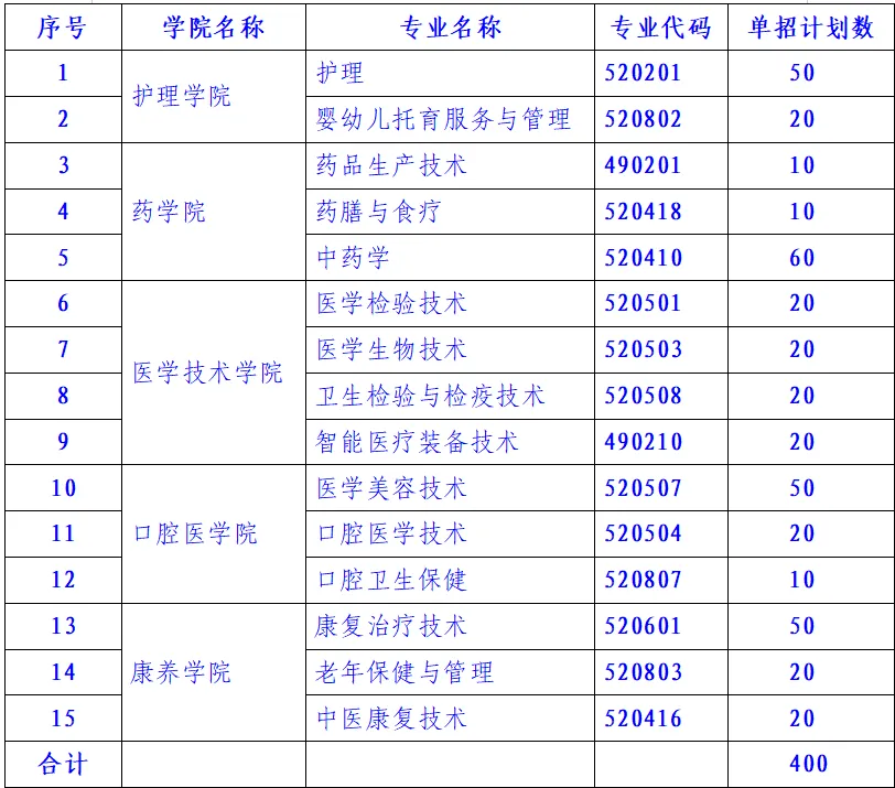 2025赣南卫生健康职业学院高职单招学费多少钱一年-各专业收费标准
