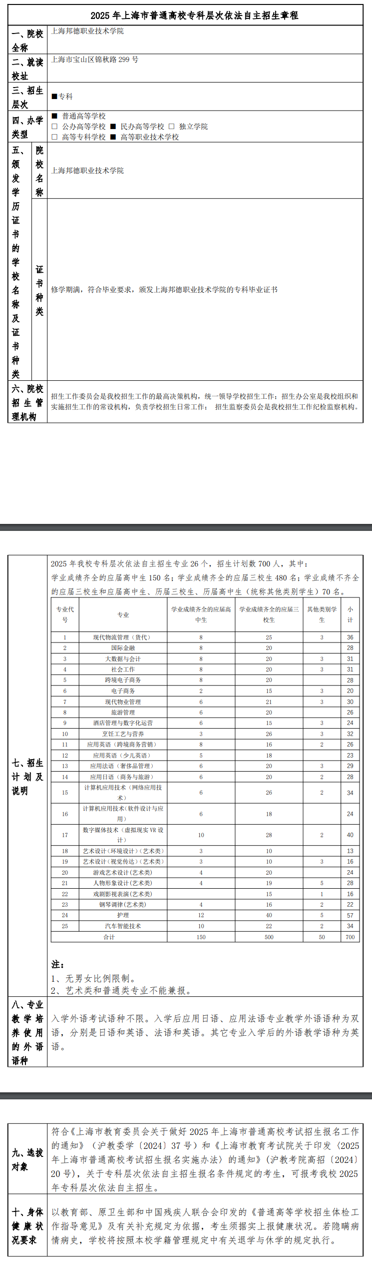 2025年上海邦德职业技术学院专科自主招生章程