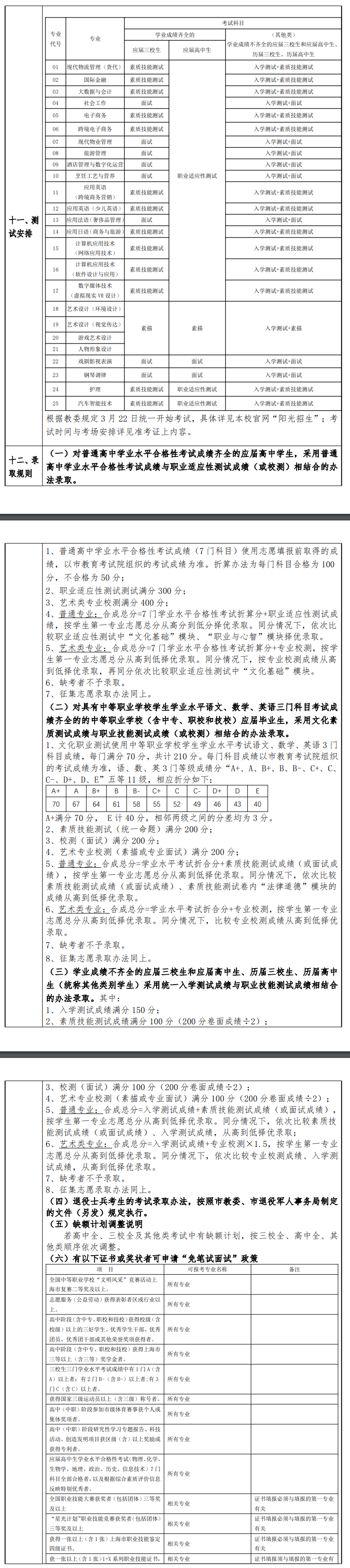 2025年上海邦德职业技术学院专科自主招生章程