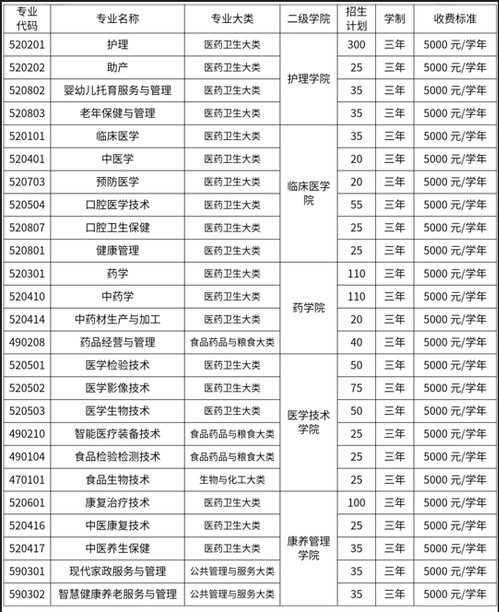 2025萍乡卫生职业学院高职单招学费多少钱一年-各专业收费标准