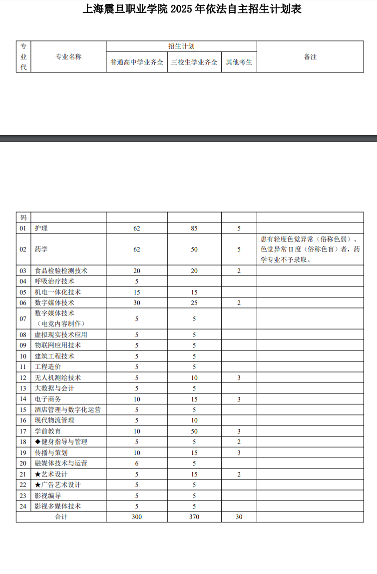 2025年上海震旦职业学院专科自主招生章程