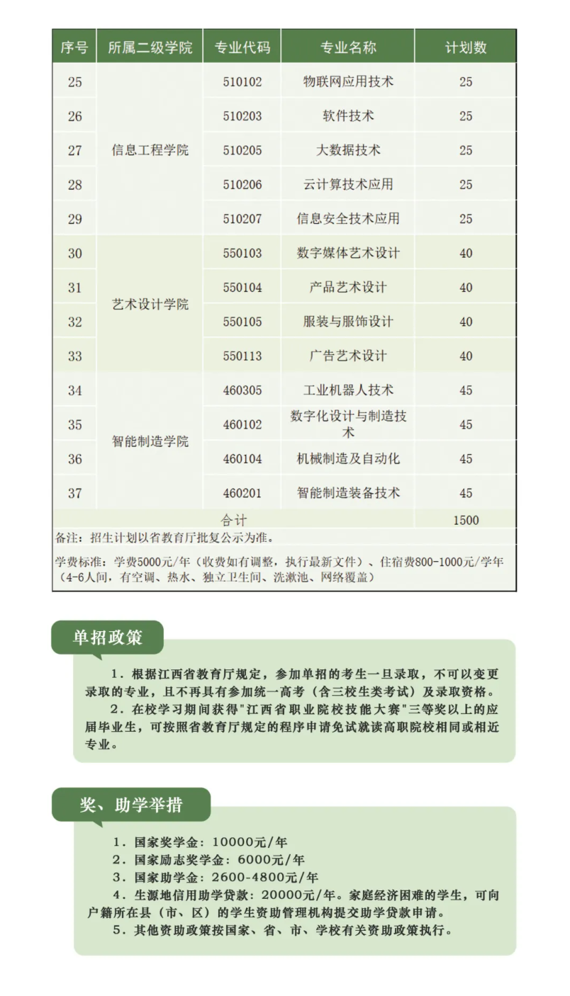 2025年赣州职业技术学院高职单招简章