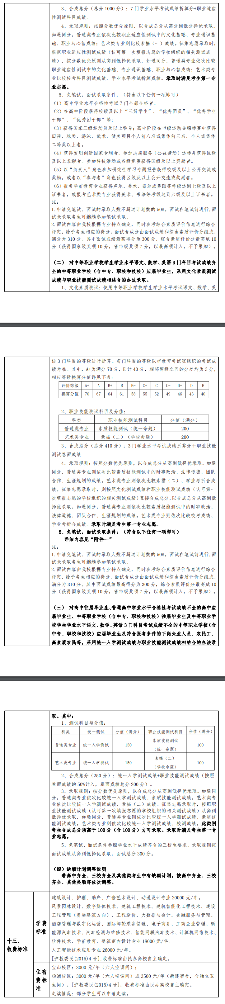 2025年上海济光职业技术学院专科自主招生章程