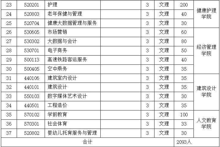 2025年江西新能源科技职业学院单招简章