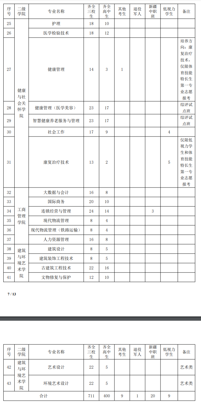 2025年上海城建职业学院专科自主招生章程