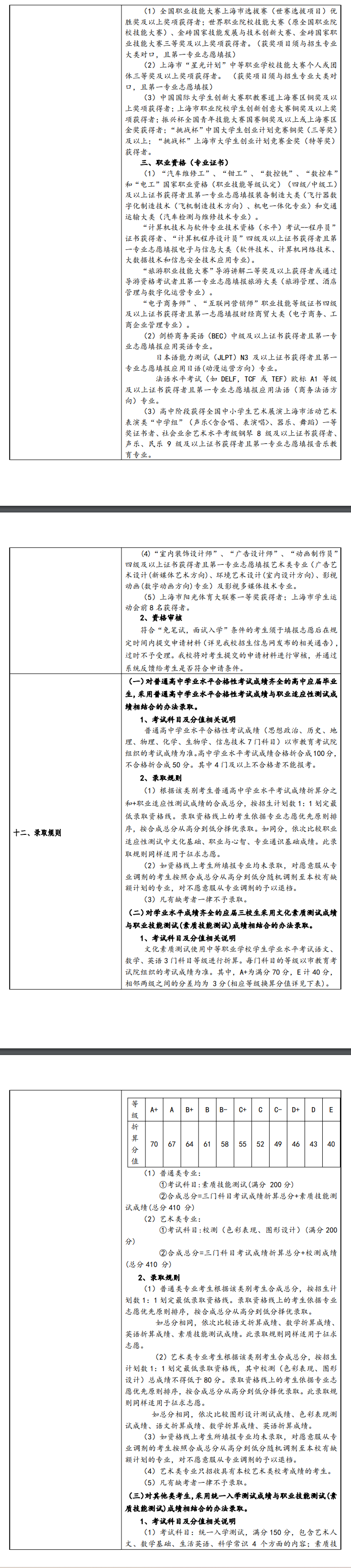 2025年上海行健职业学院专科自主招生章程