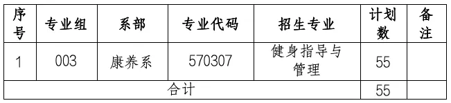 2025南昌健康职业技术学院单招计划