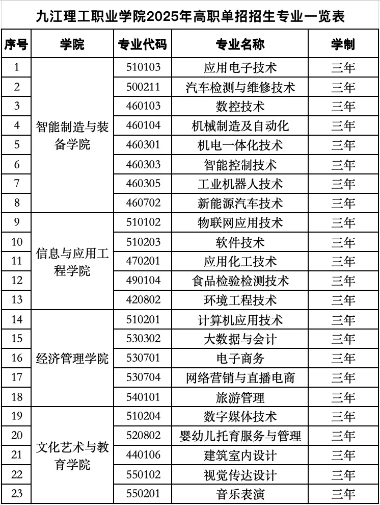 2025年九江理工职业学院高职单招简章