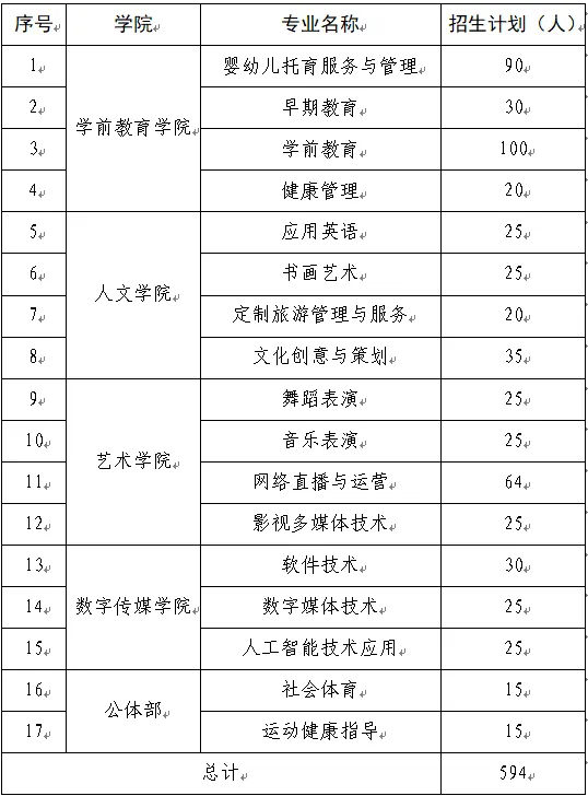 吉安幼儿师范高等专科学校单招专业有哪些？