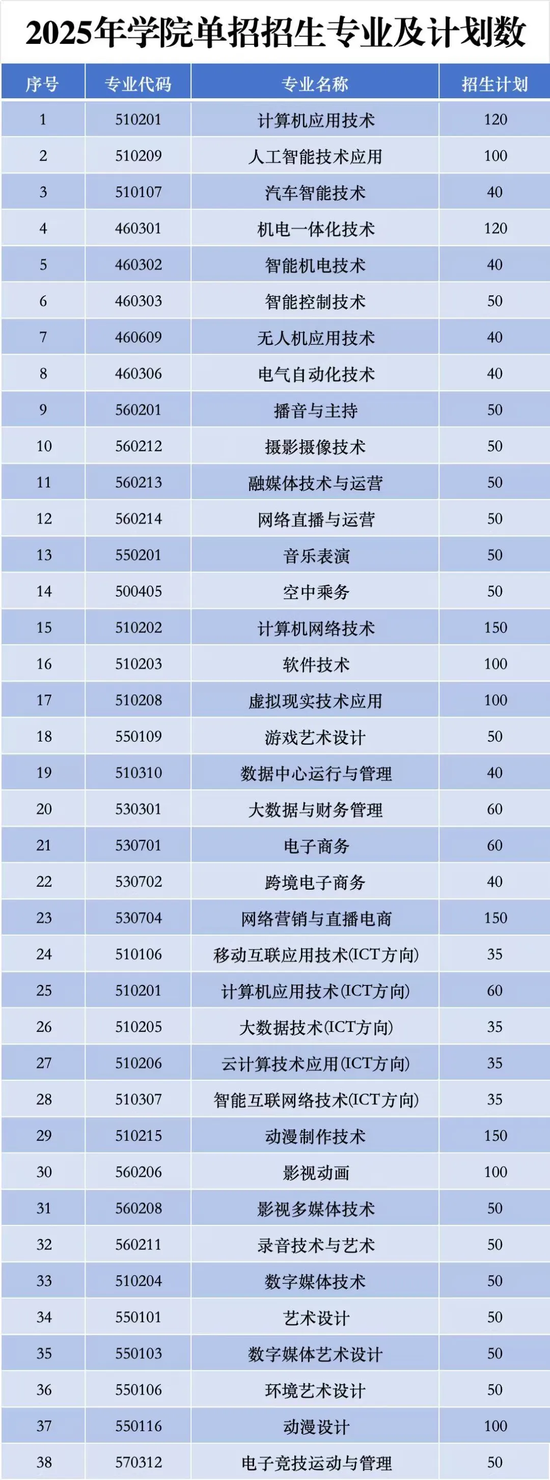 2025江西泰豪动漫职业学院单招计划