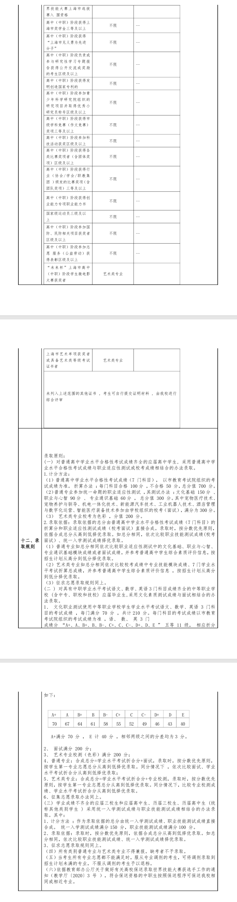 2025年上海民远职业技术学院专科自主招生章程