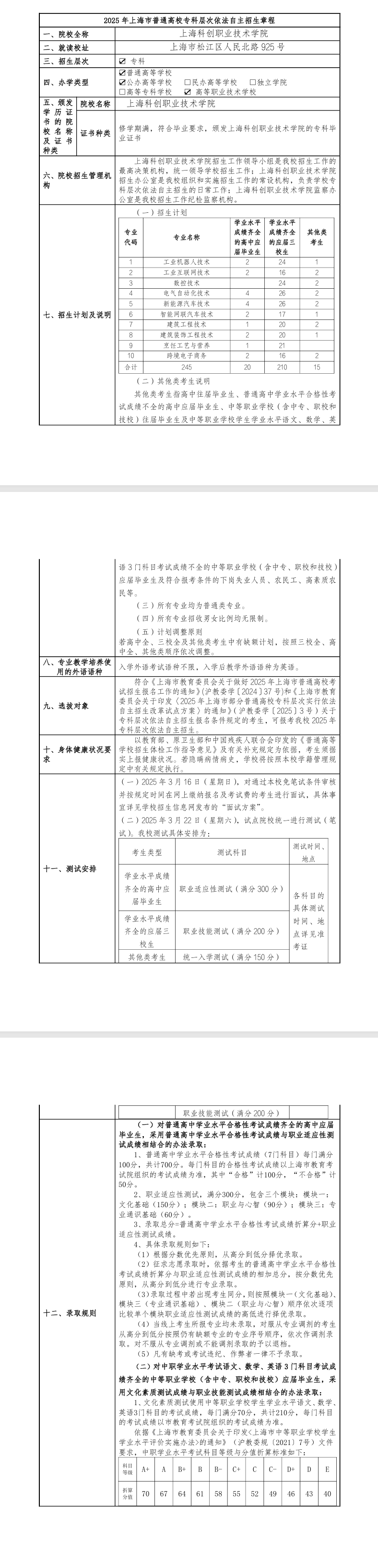2025年上海科创职业技术学院专科自主招生章程