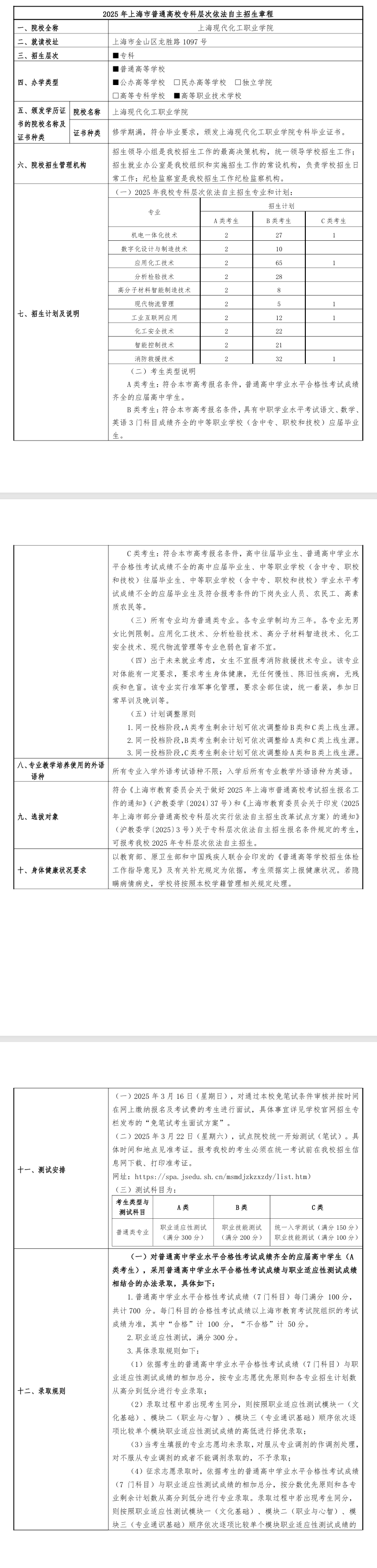 2025年上海现代化工职业学院专科自主招生章程