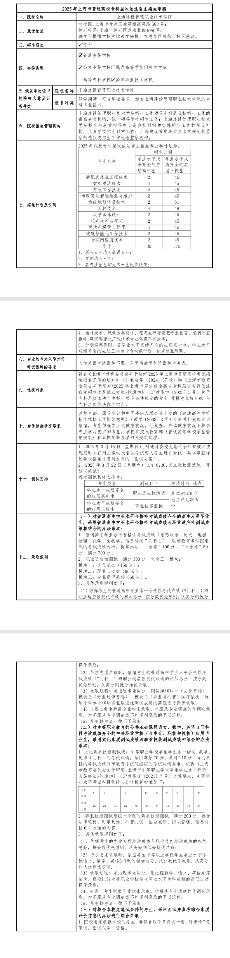2025年上海建设管理职业技术学院专科自主招生章程