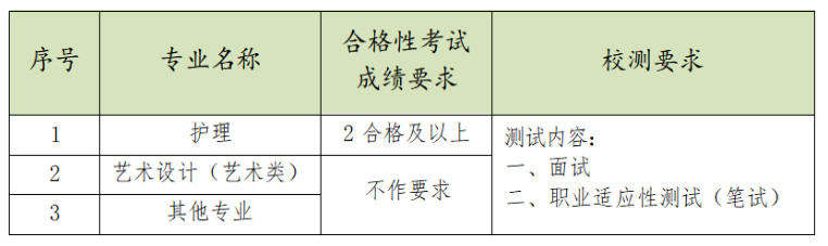 2025年钟山职业技术学院提前招生章程