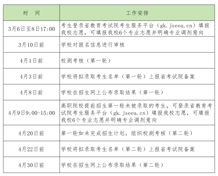 2025年钟山职业技术学院提前招生章程