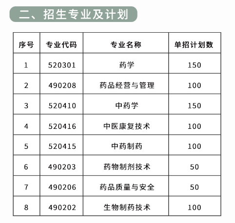 2025江西管理職業(yè)學(xué)院?jiǎn)握杏?jì)劃