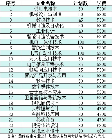 2025南京机电职业技术学院提前招生计划