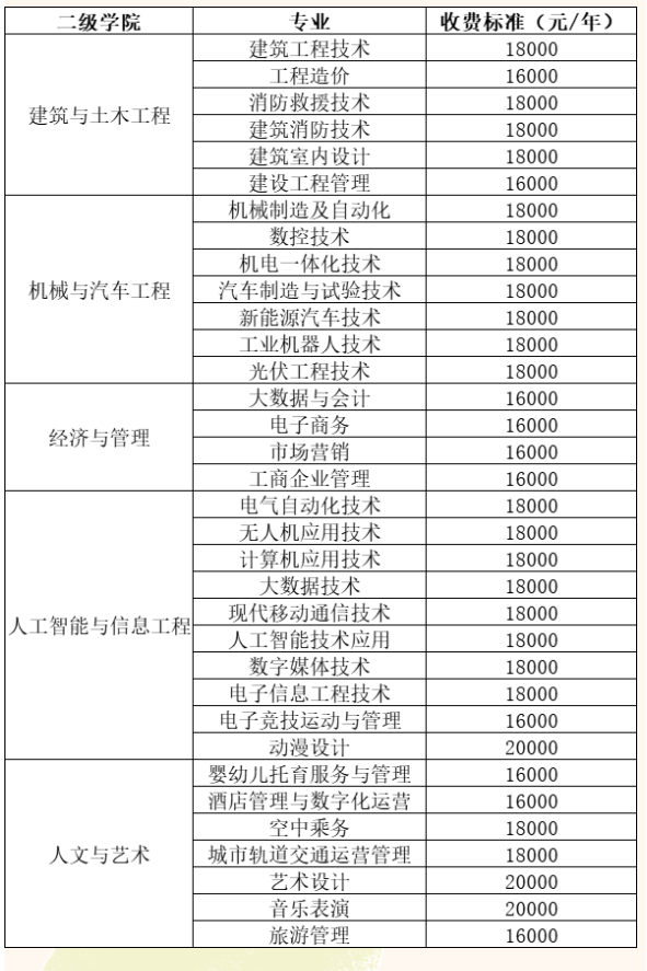 金肯职业技术学院提前招生专业有哪些？