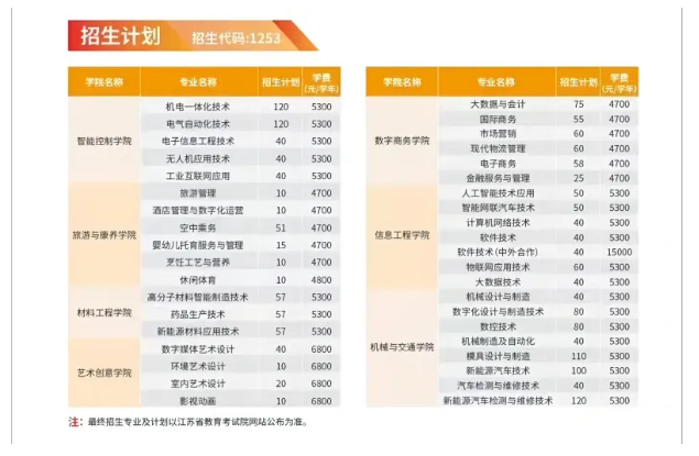 2025年常州工业职业技术学院提前招生简章