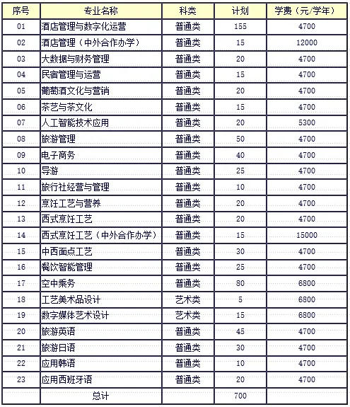 2025年南京旅游职业学院提前招生章程