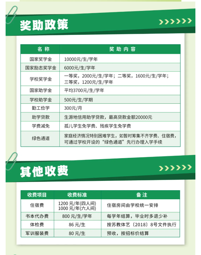 2025年江苏食品药品职业技术学院提前招生报考指南