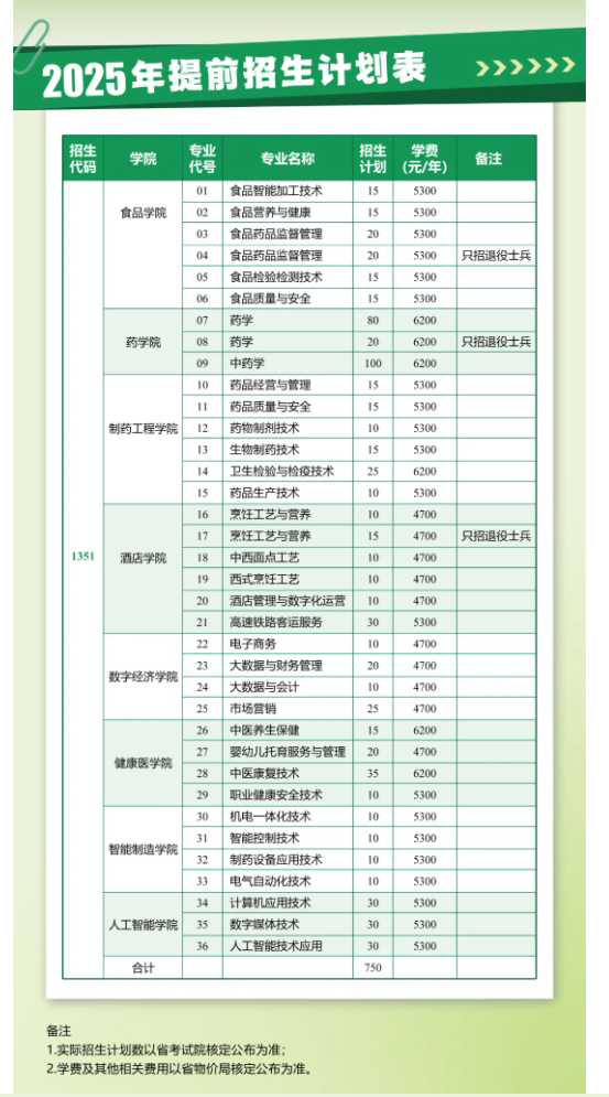 2025江苏食品药品职业技术学院提前招生学费多少钱一年-各专业收费标准