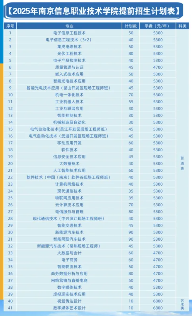 南京信息职业技术学院提前招生专业有哪些？