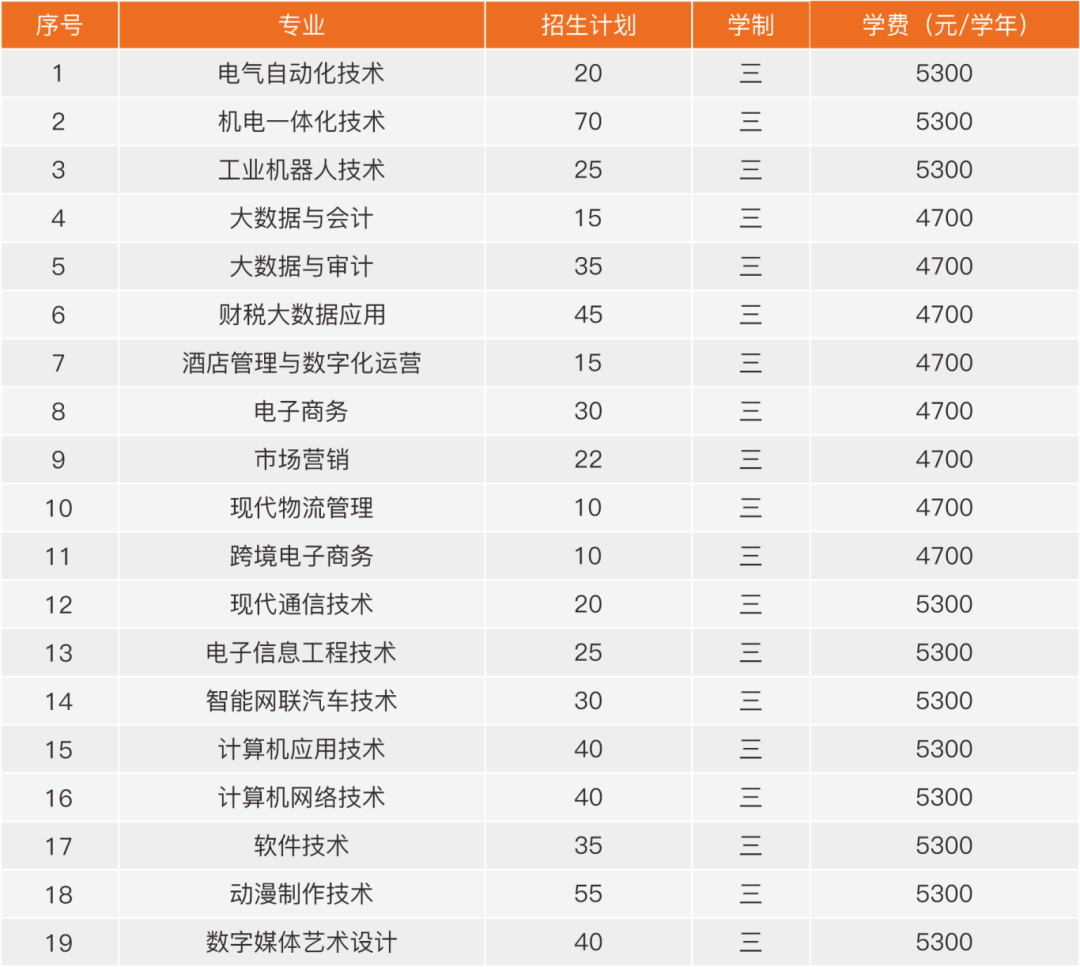 2025苏州信息职业技术学院提前招生计划