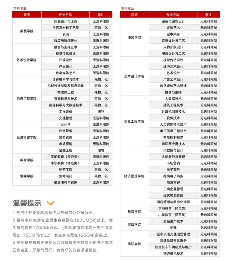 陕西服装工程学院高职综合评价招生专业有哪些？