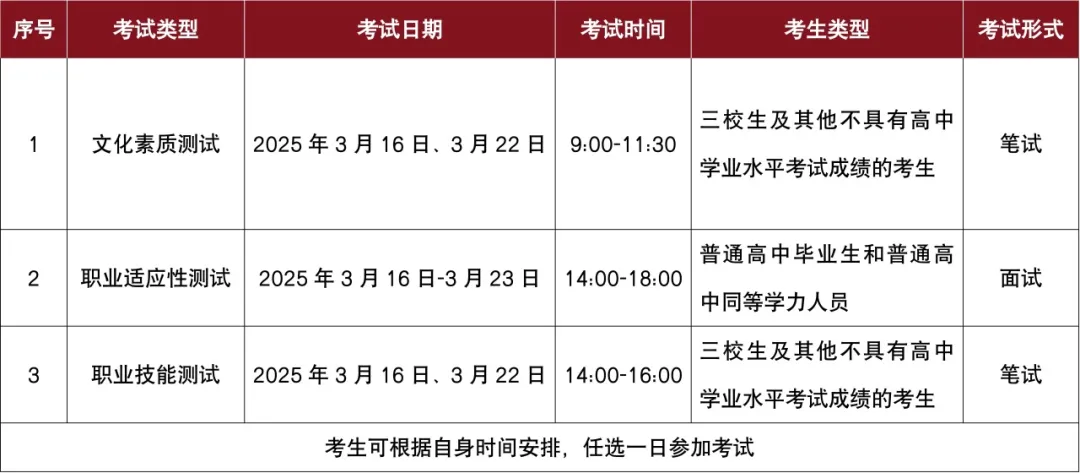2025年西安工商学院高职综合评价招生章程