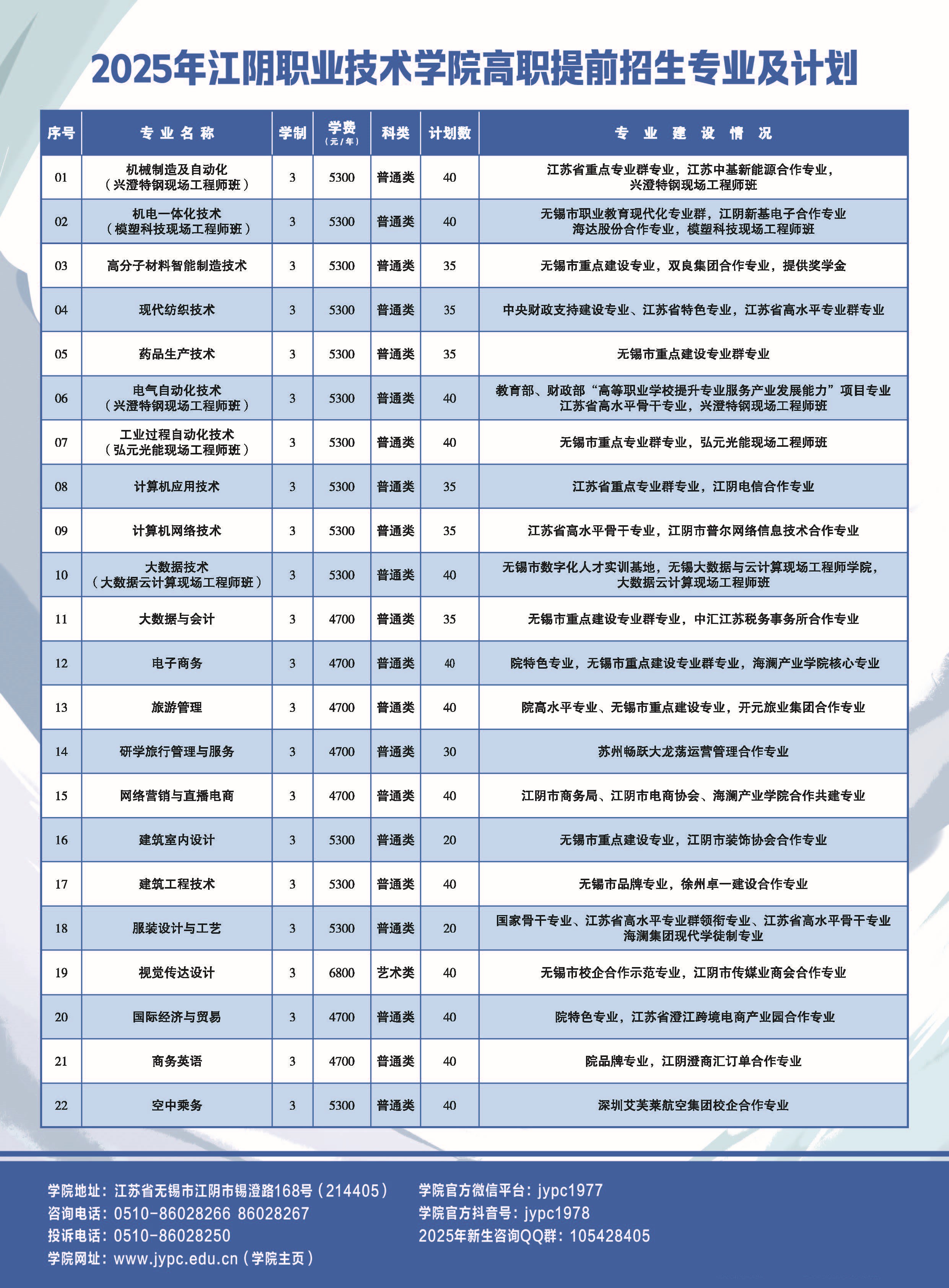2025江阴职业技术学院提前招生计划