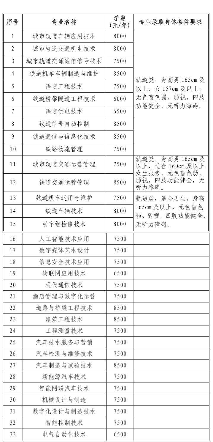 2025年柳州铁道职业技术学院高职单招简章