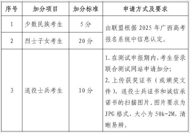 2025年柳州铁道职业技术学院高职单招简章