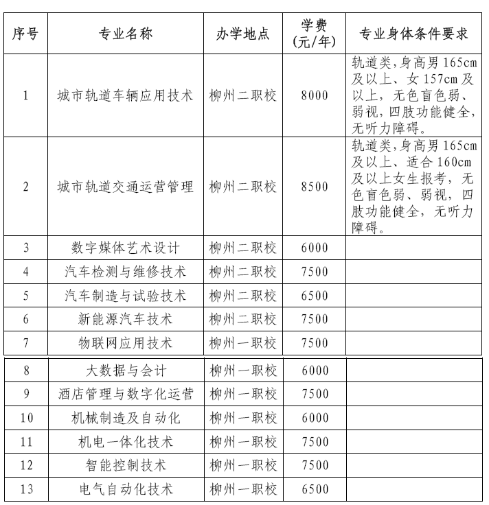 2025年柳州铁道职业技术学院高职对口中职自主招生简章