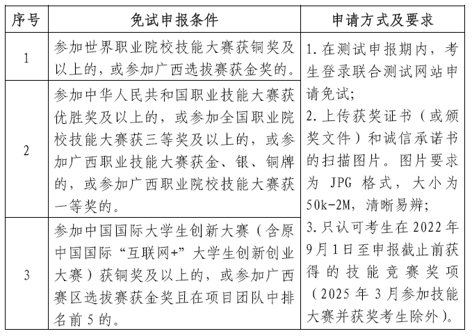 2025年柳州铁道职业技术学院高职对口中职自主招生简章