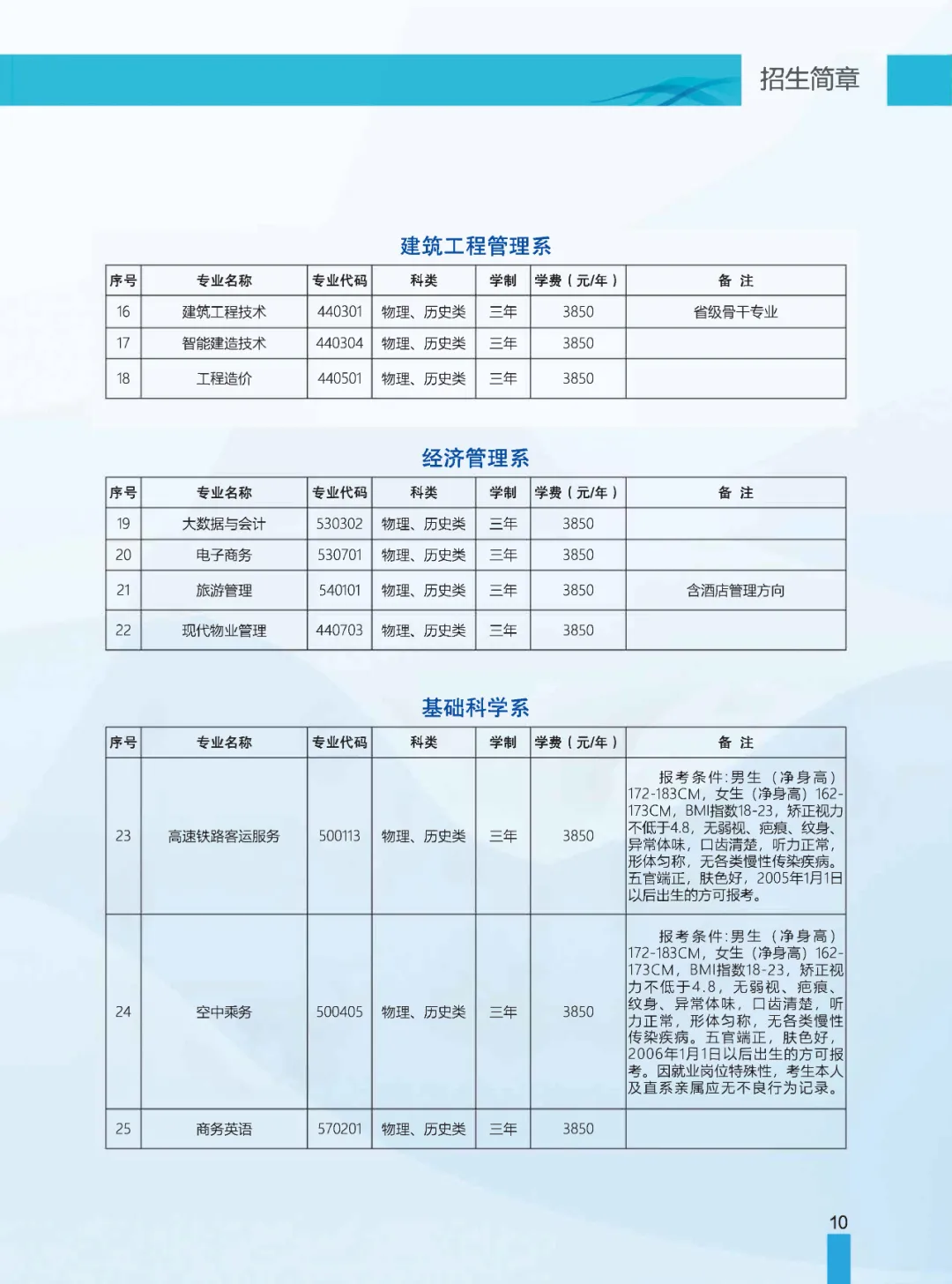 贵州航天职业技术学院分类考试招生专业有哪些？