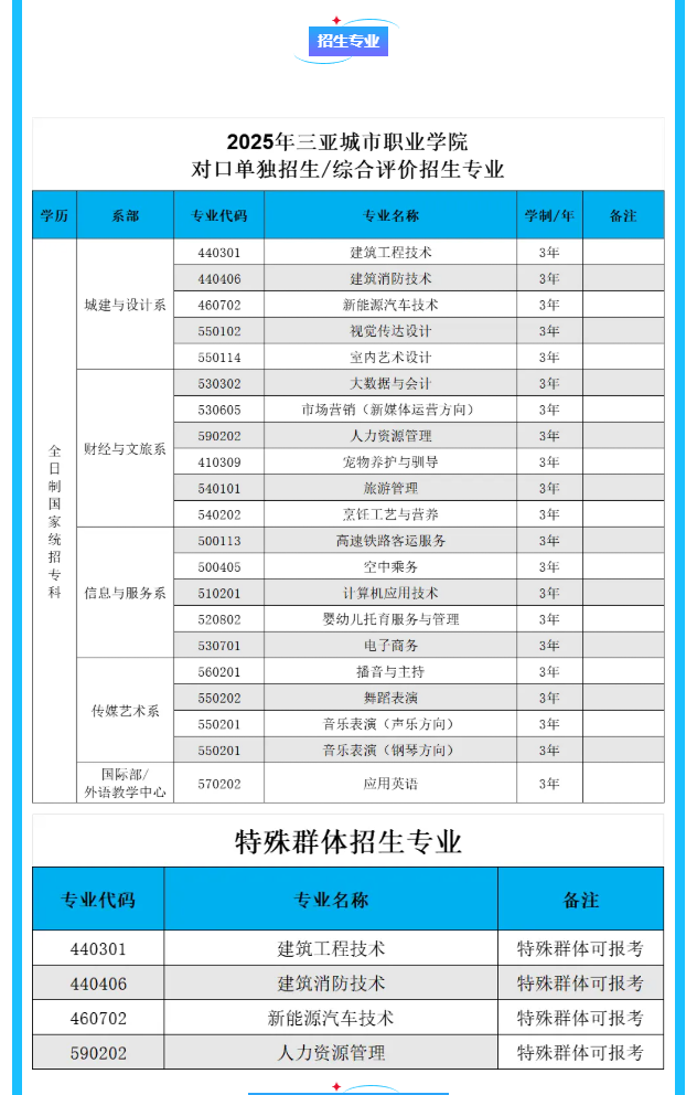 2025年三亚城市职业学院高职分类招生简章