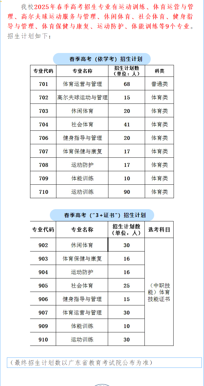 广东体育职业技术学院春季高考招生专业有哪些？