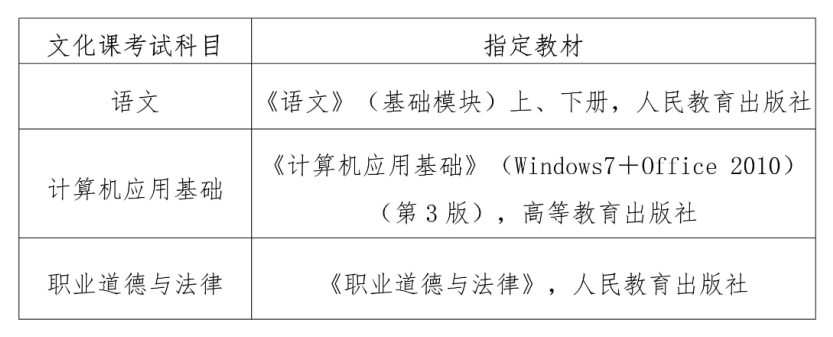 2025年海南软件职业技术学院高职对口单招报考指南