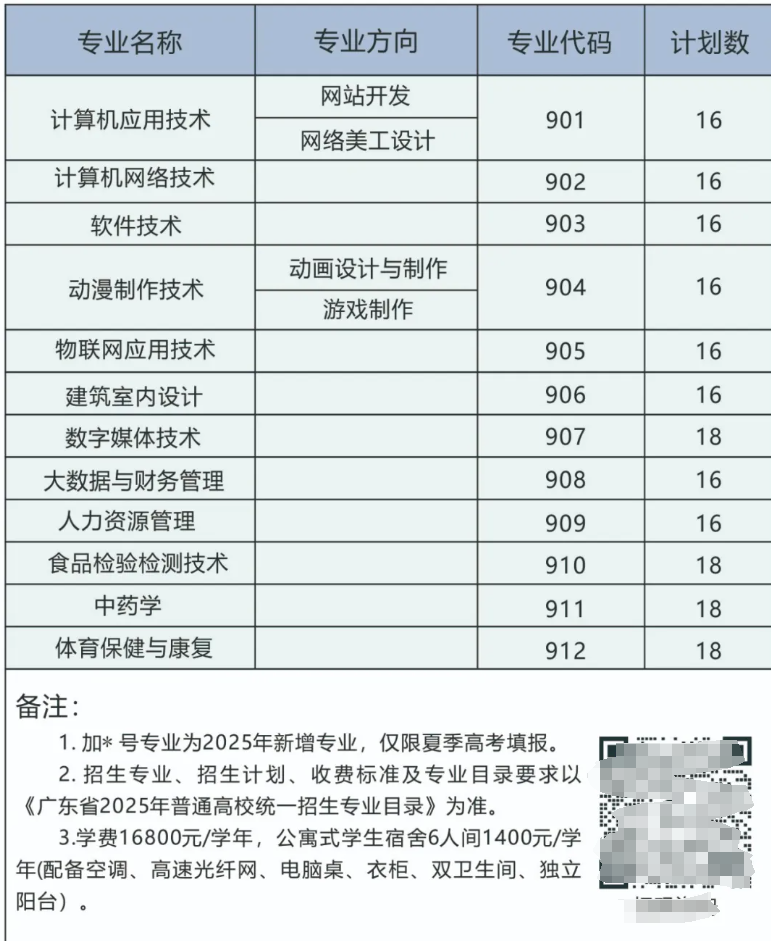 2025潮汕职业技术学院春季高考招生学费多少钱一年-各专业收费标准