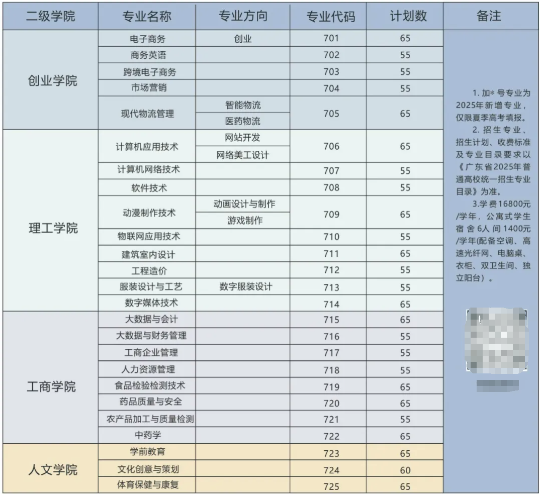 2025潮汕职业技术学院春季高考招生学费多少钱一年-各专业收费标准