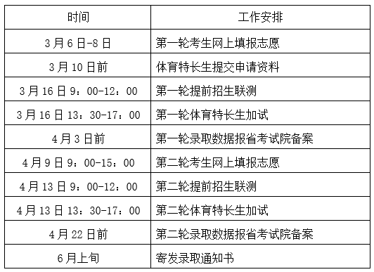 2025年江苏商贸职业学院提前招生简章