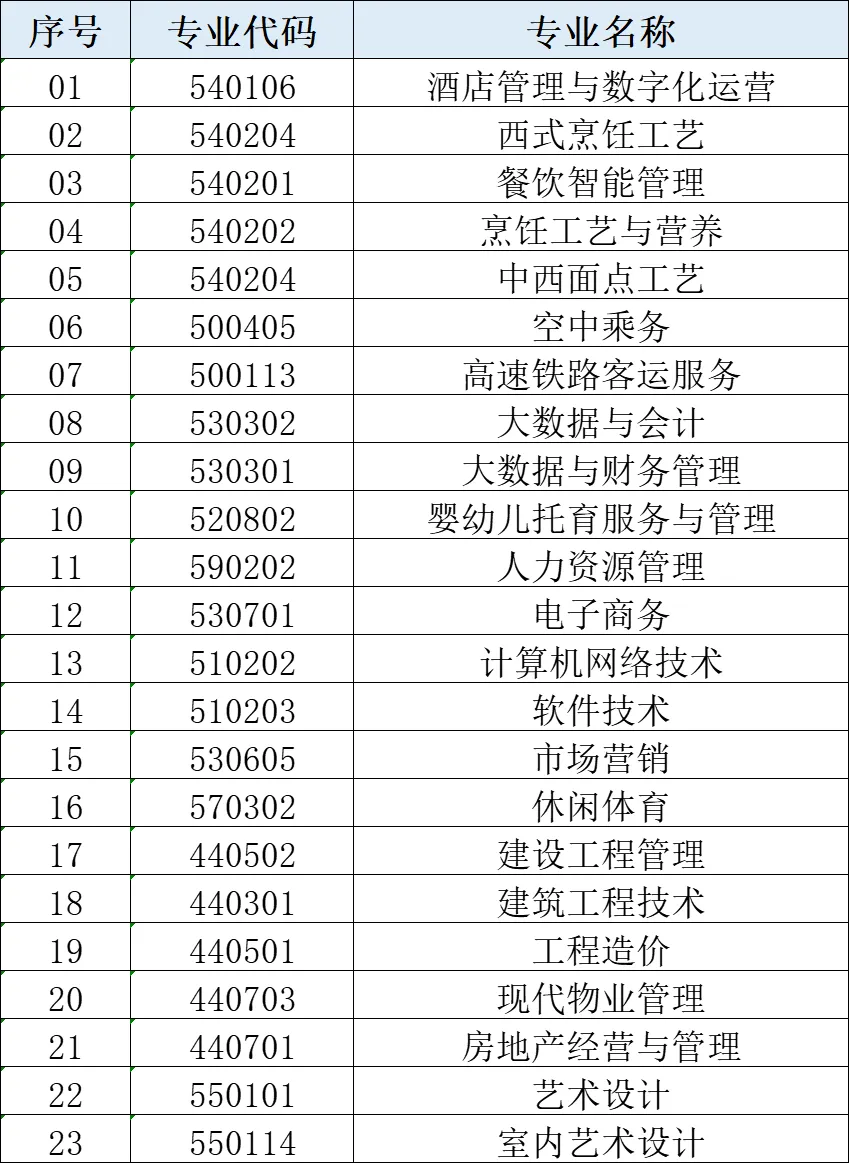 2025扬州中瑞酒店职业学院提前招生学费多少钱一年-各专业收费标准