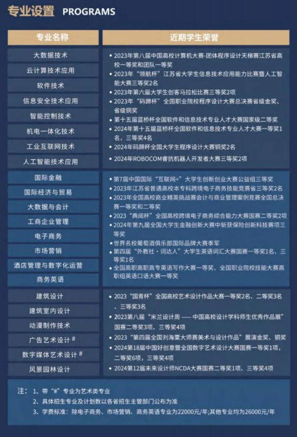2025苏州百年职业学院提前招生学费多少钱一年-各专业收费标准