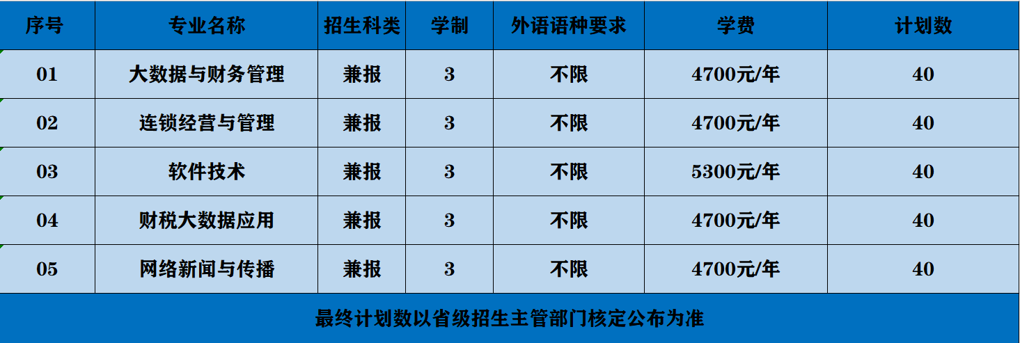 2025江苏财会职业学院提前招生计划